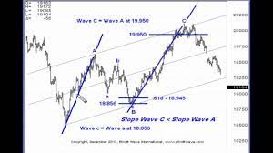 Elliott Wave Junctures - marketing digital - rateio de cursos