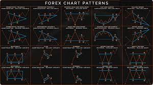 Advanced Stock Options Daytrading with Chart Pattern Trading